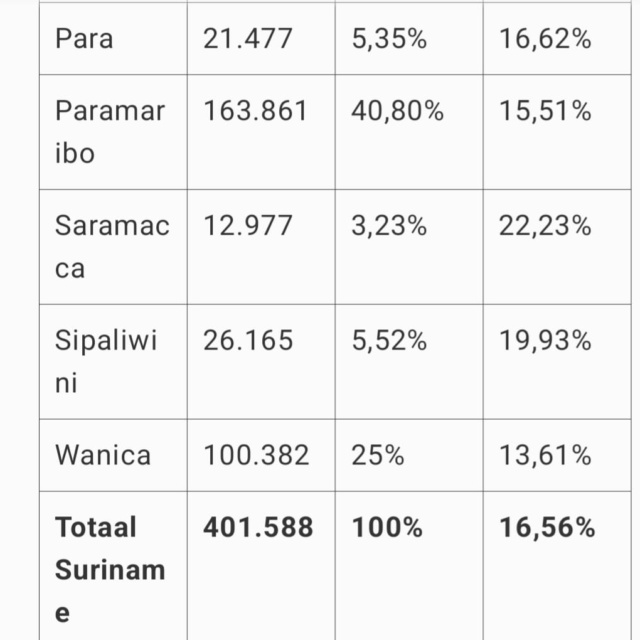 Ter inzagelegging per district